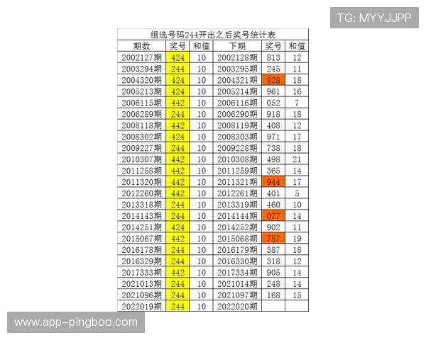 福彩3D开奖时间公布:今晚几点开奖?